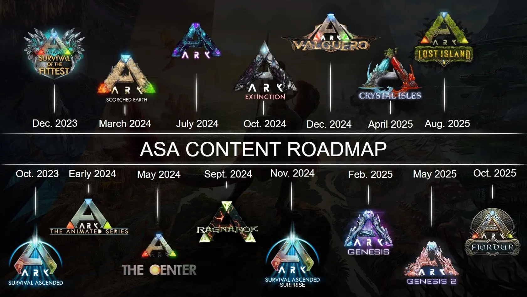 Ark: Survival Ascended - Bản cập nhật mới: Trễ hẹn thêm một lần nữa, nhưng có tin vui!