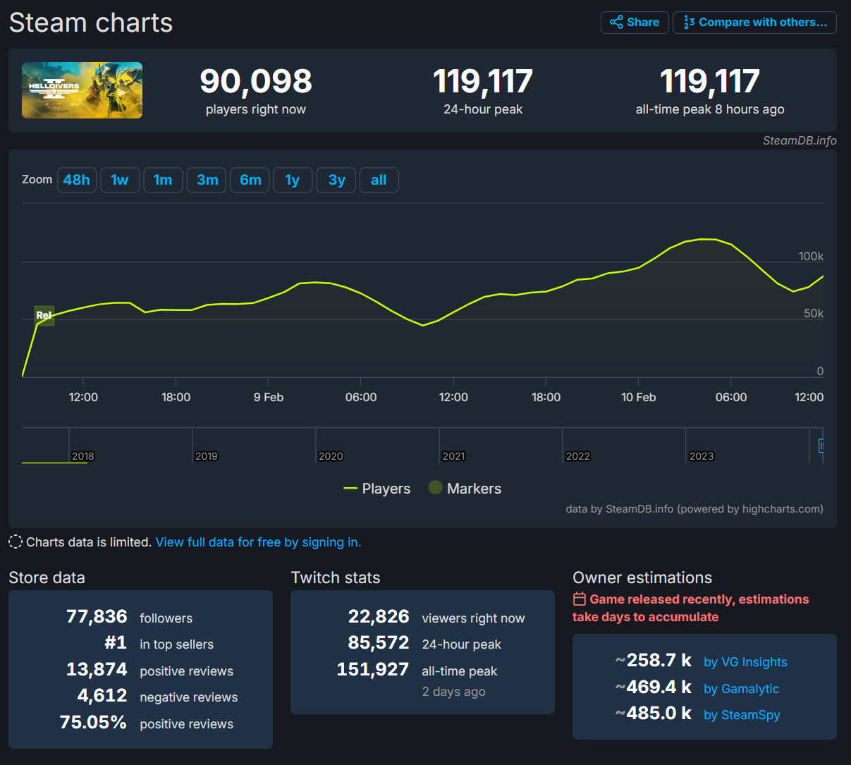 Steamdb