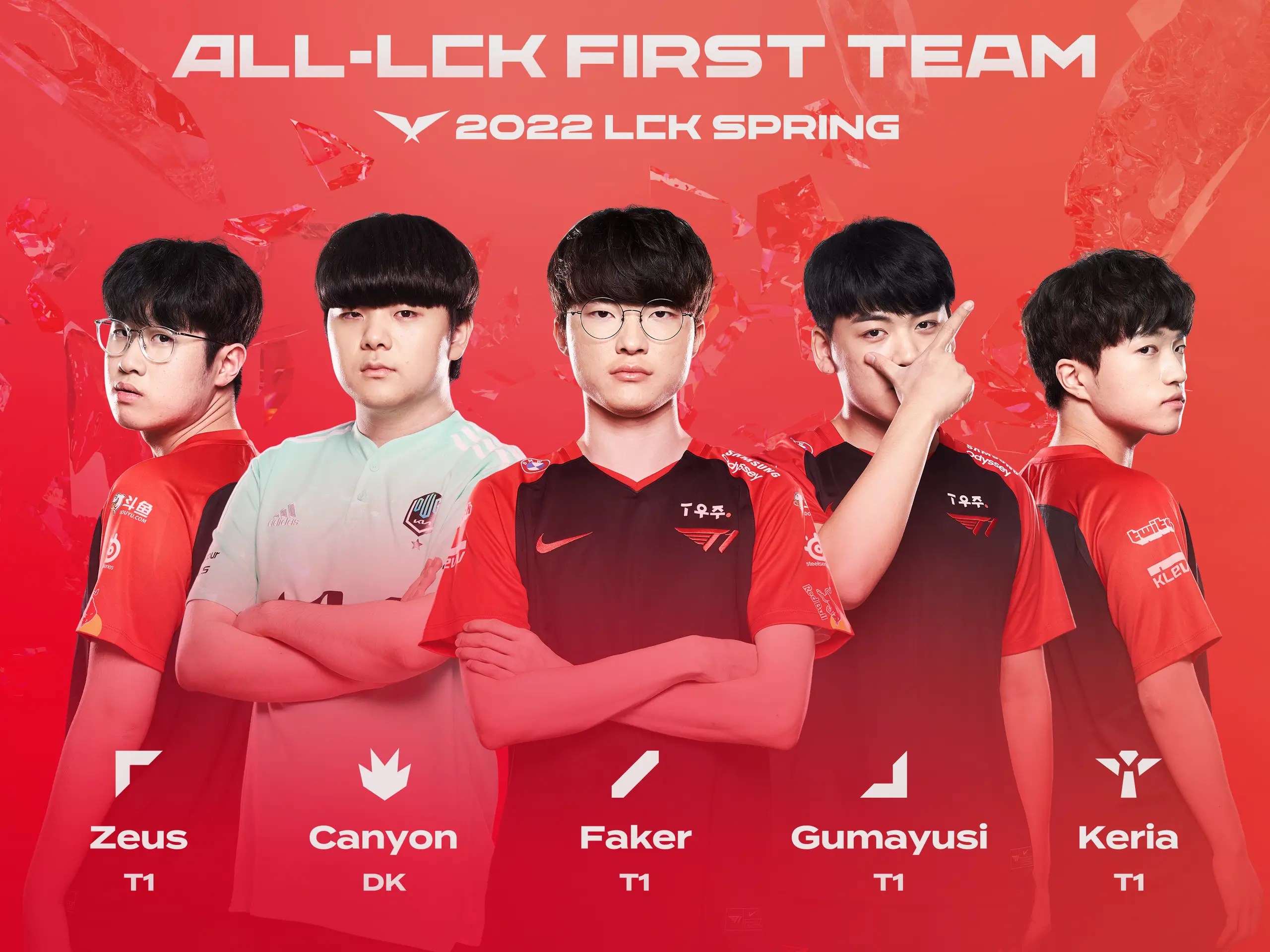 Gen.G thống trị đội hình tiêu biểu LCK, Keria giúp T1 có hy vọng vô địch? - Gamelade