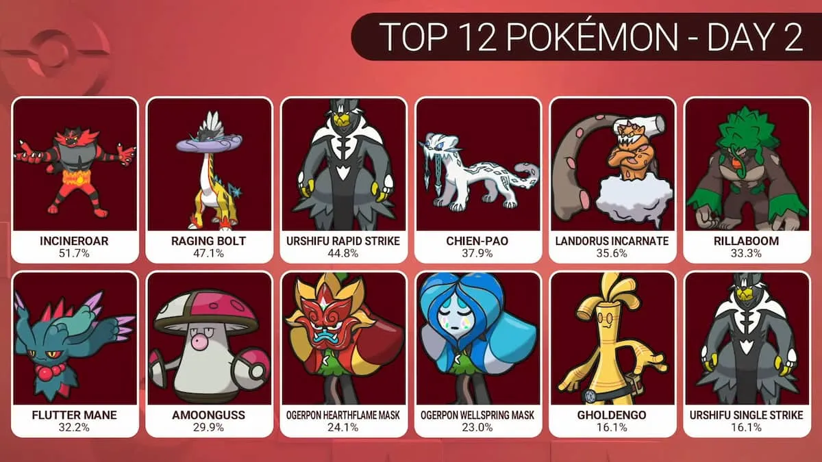 Scarlet và Violet mất đi một Pokémon đáng gờm tại EUIC ngày 2 - Gamelade