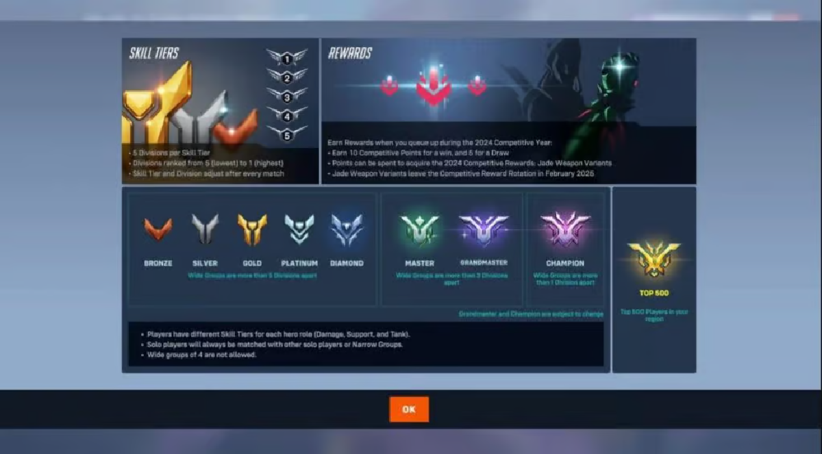 Overwatch 2 dường như đang ngày càng ít người chơi