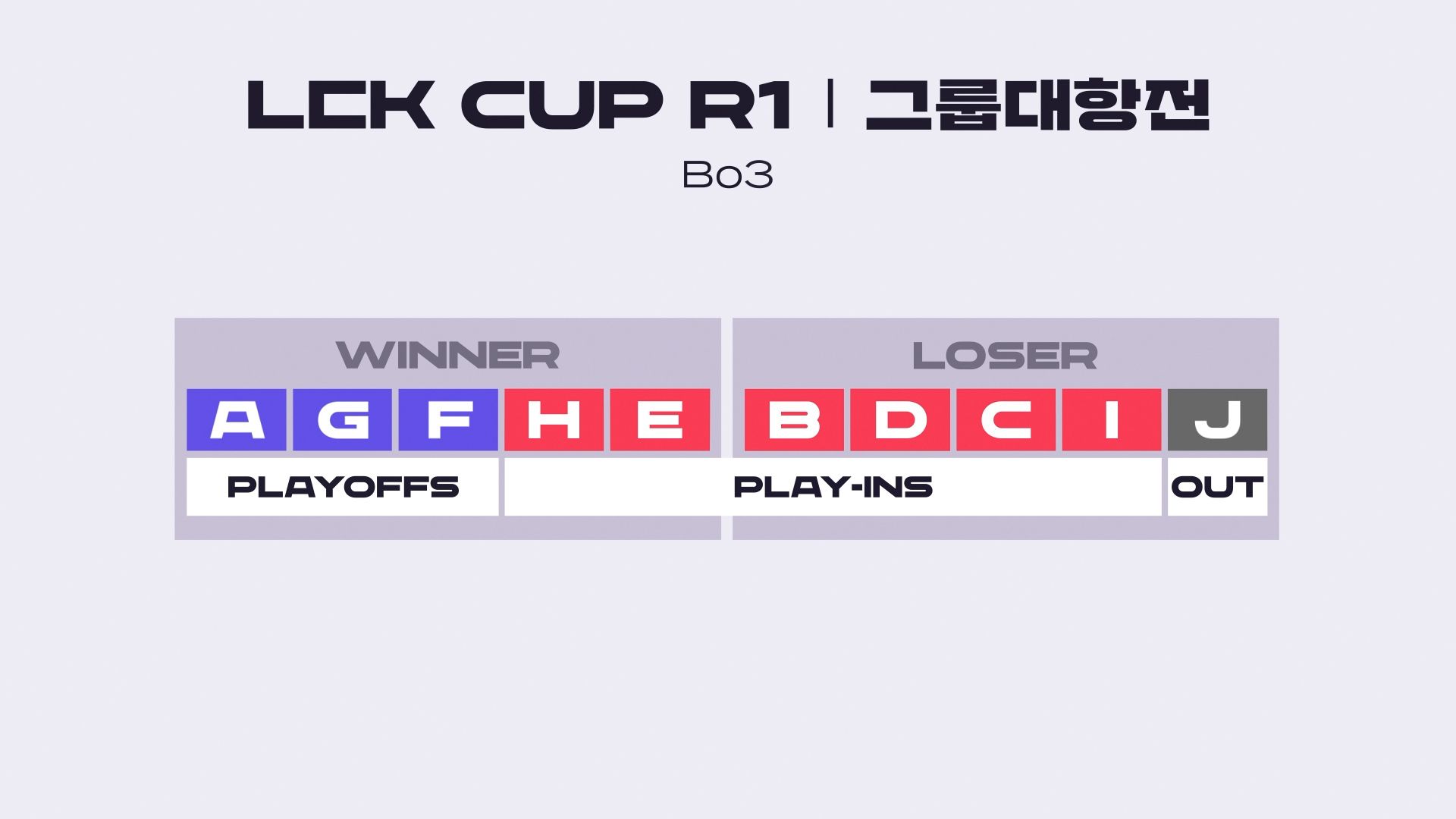 LCK 2025: Thể thức mới khác gì so với mùa trước? - Gamelade