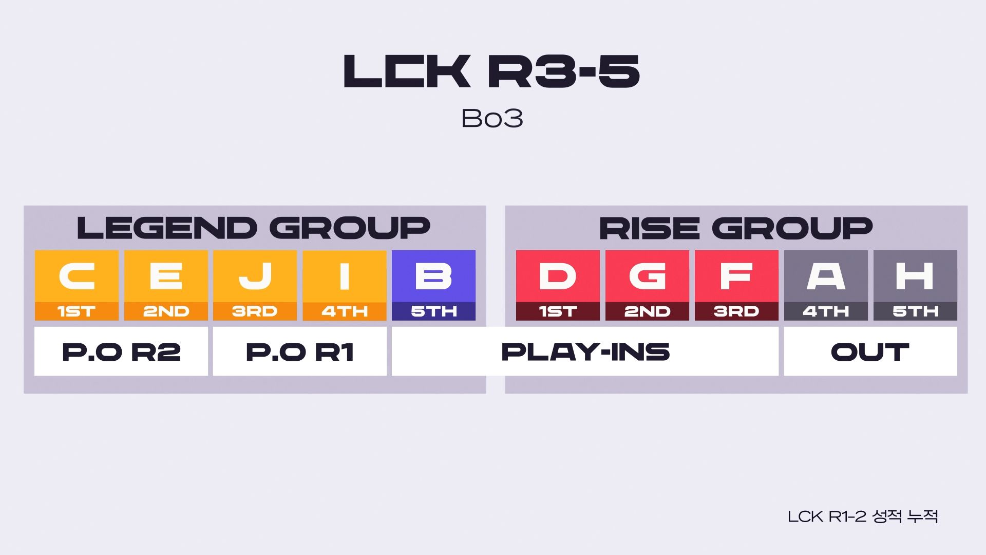 LCK 2025: Thể thức mới khác gì so với mùa trước? - Gamelade