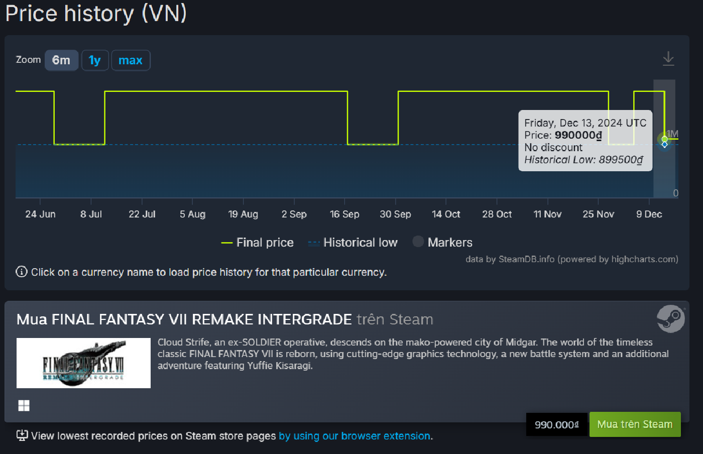 Final Fantasy 7 remake vừa được giảm giá vĩnh viễn trên Steam