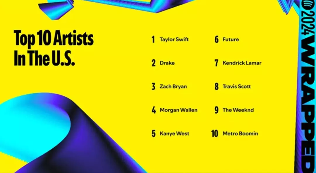 Người dùng cầu xin Spotify ẩn tên Drake khỏi Spotify Wrapped