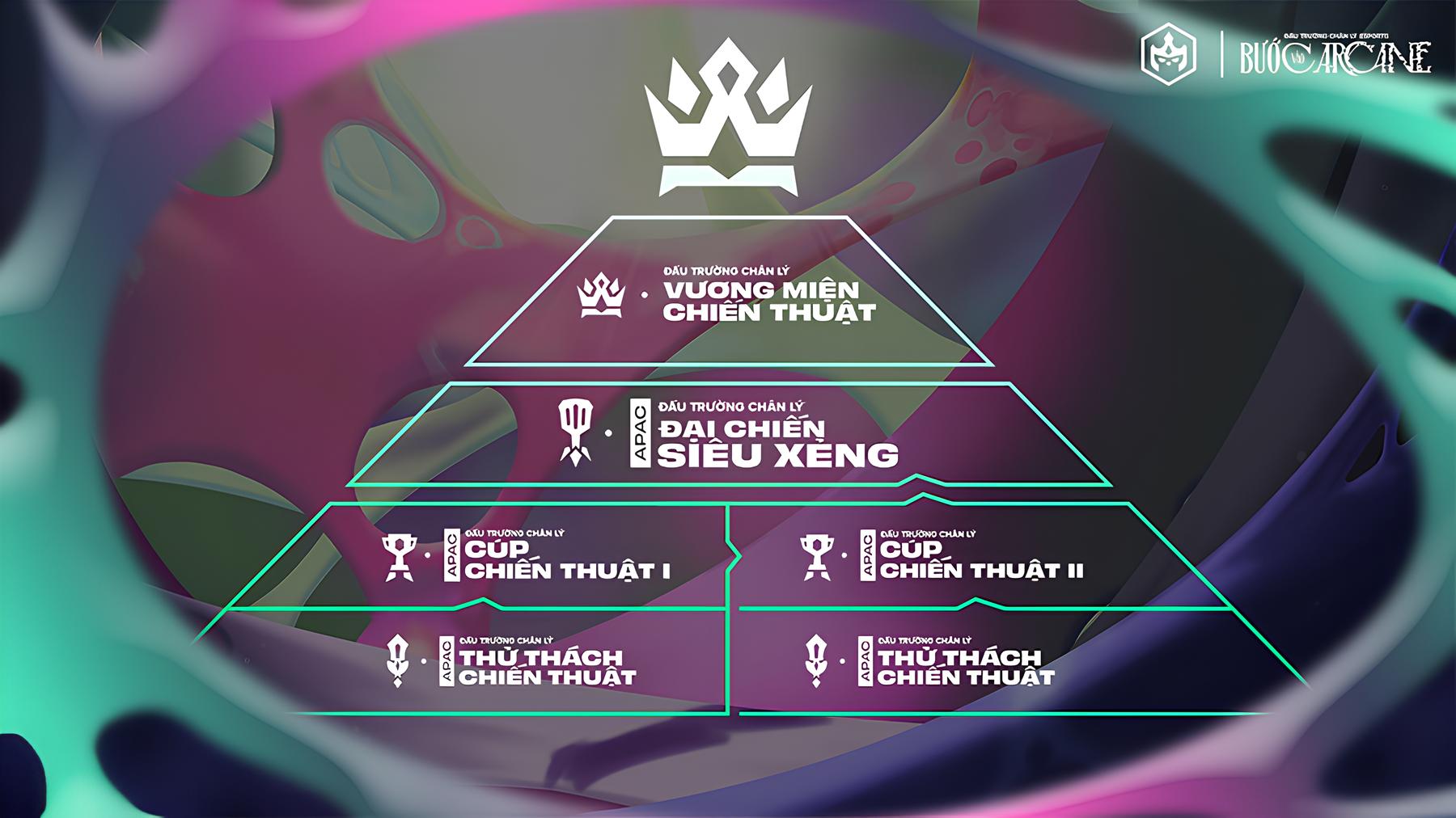DTCL Mùa 13: Bước Vào Arcane cùng lộ trình eSports mới tại khu vực Châu Á - Thái Bình Dương-gamelade