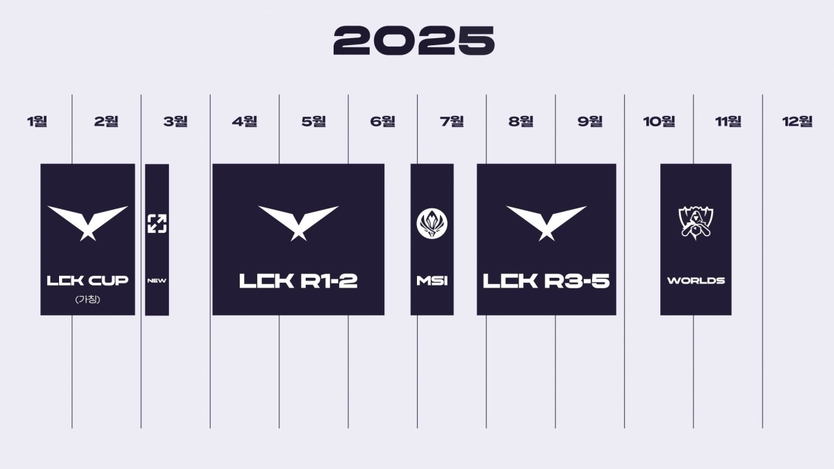 LCK 2025: Thể thức mới khác gì so với mùa trước? - Gamelade