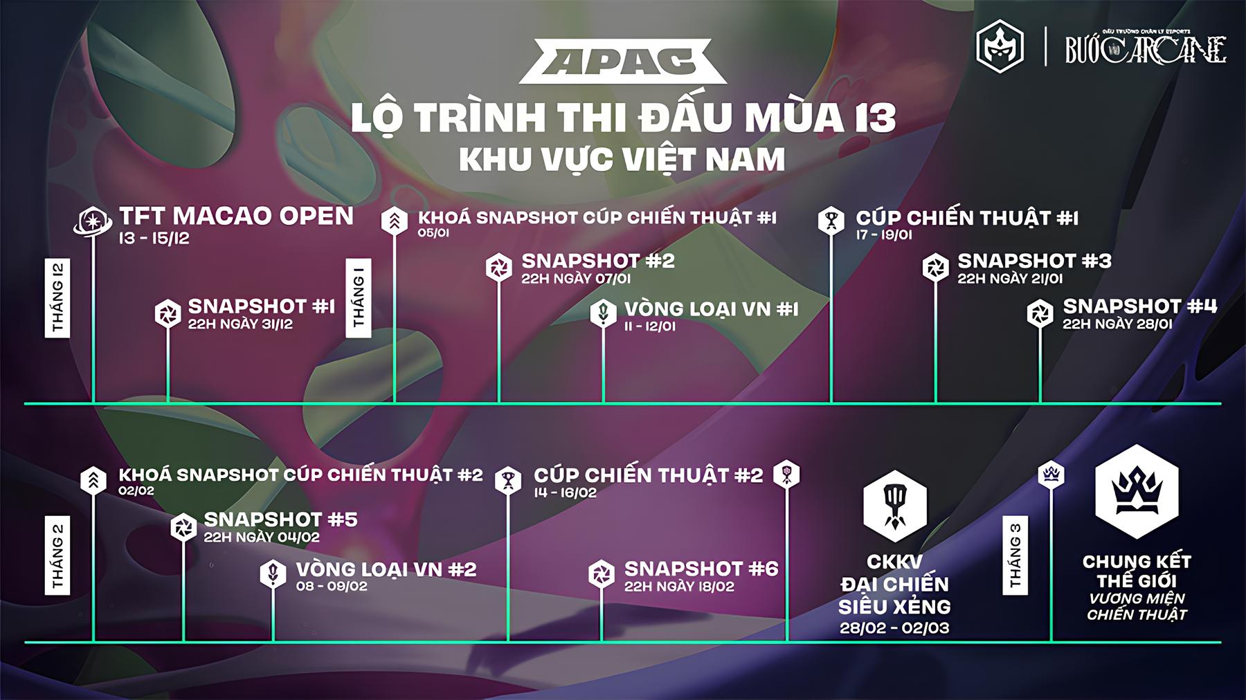 DTCL Mùa 13: Bước Vào Arcane cùng lộ trình eSports mới tại khu vực Châu Á - Thái Bình Dương-gamelade