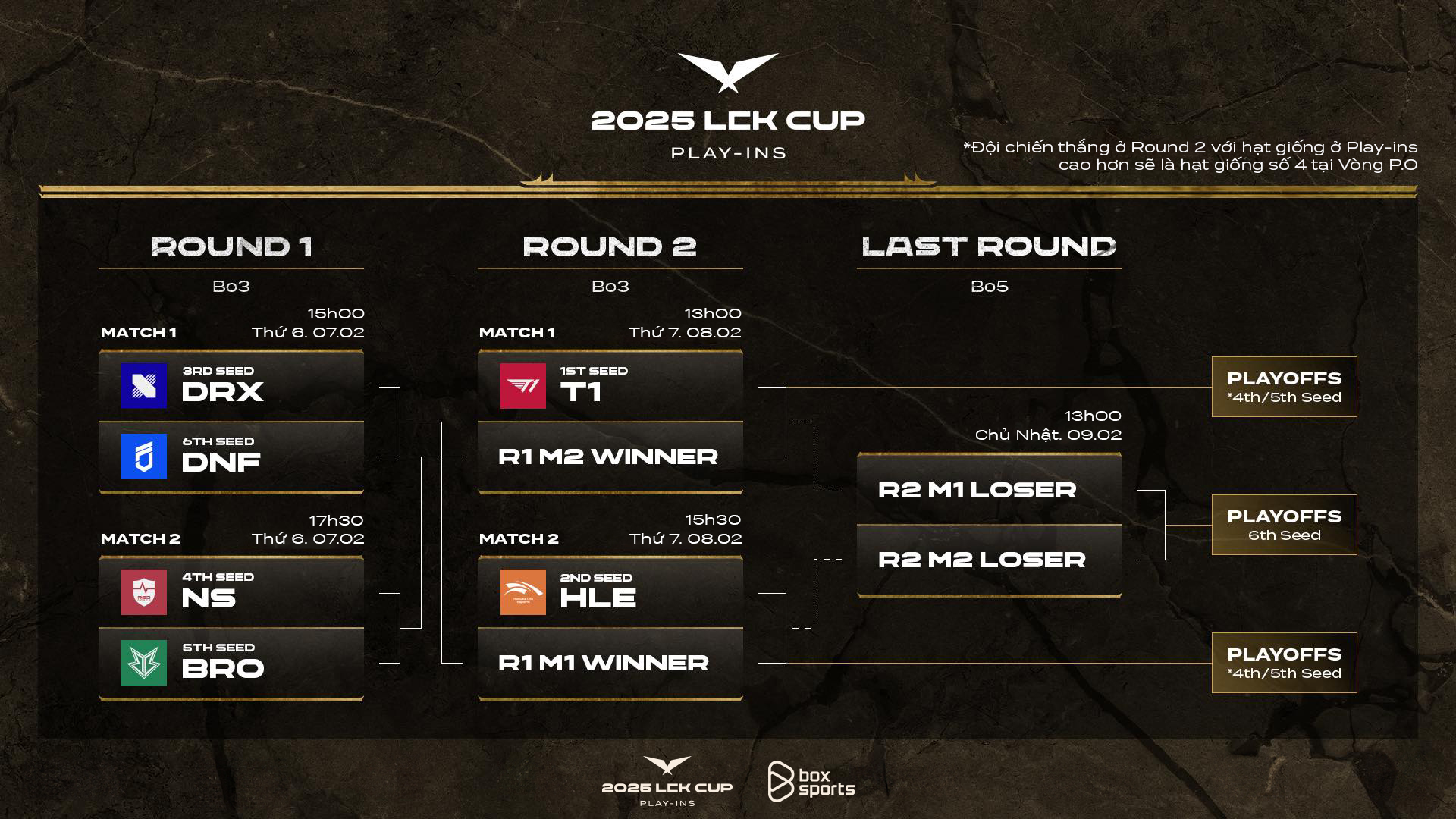 LCK Cup 2025 bùng nổ với số lượng tướng được sử dụng-gamelade
