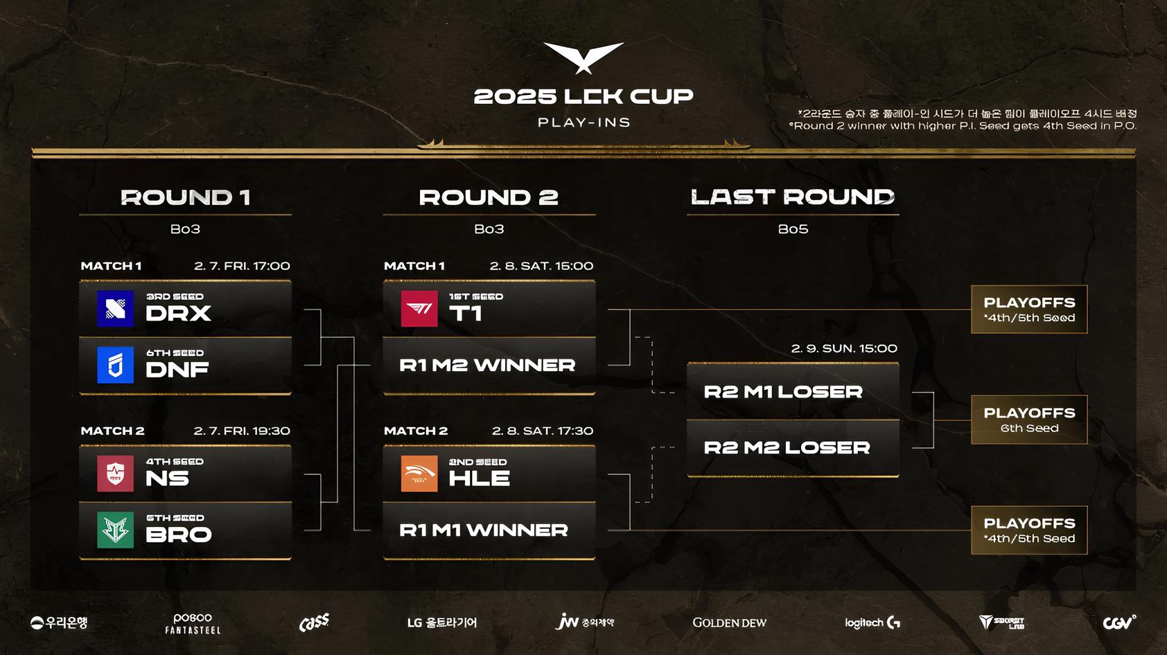 LCK Cup 2025 tiến tới vòng Play-in-gamelade