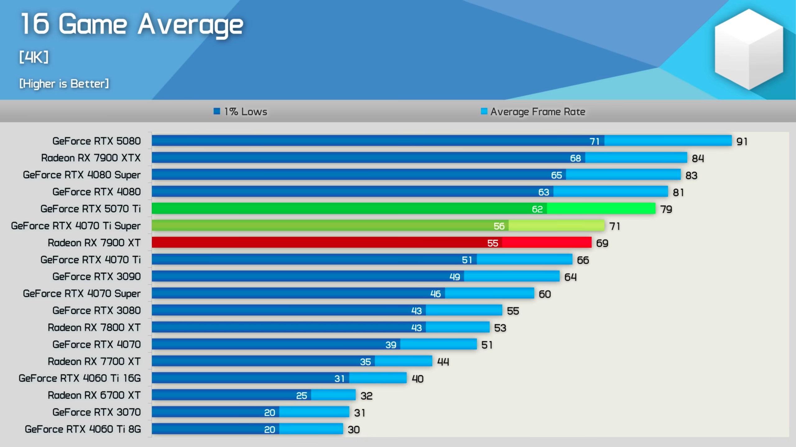 RTX 5070 Ti: "Nước cờ" khó hiểu của Nvidia? - Gamelade