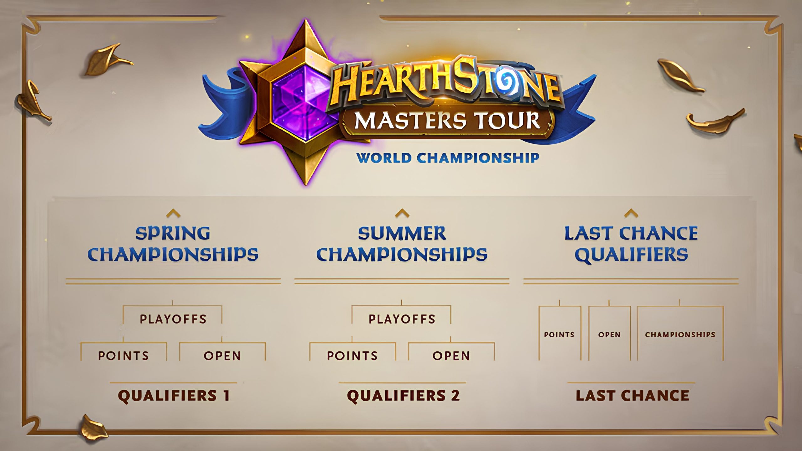 Hearthstone: Hé lộ lộ trình thể thao điện tử năm 2025 - Gamelade