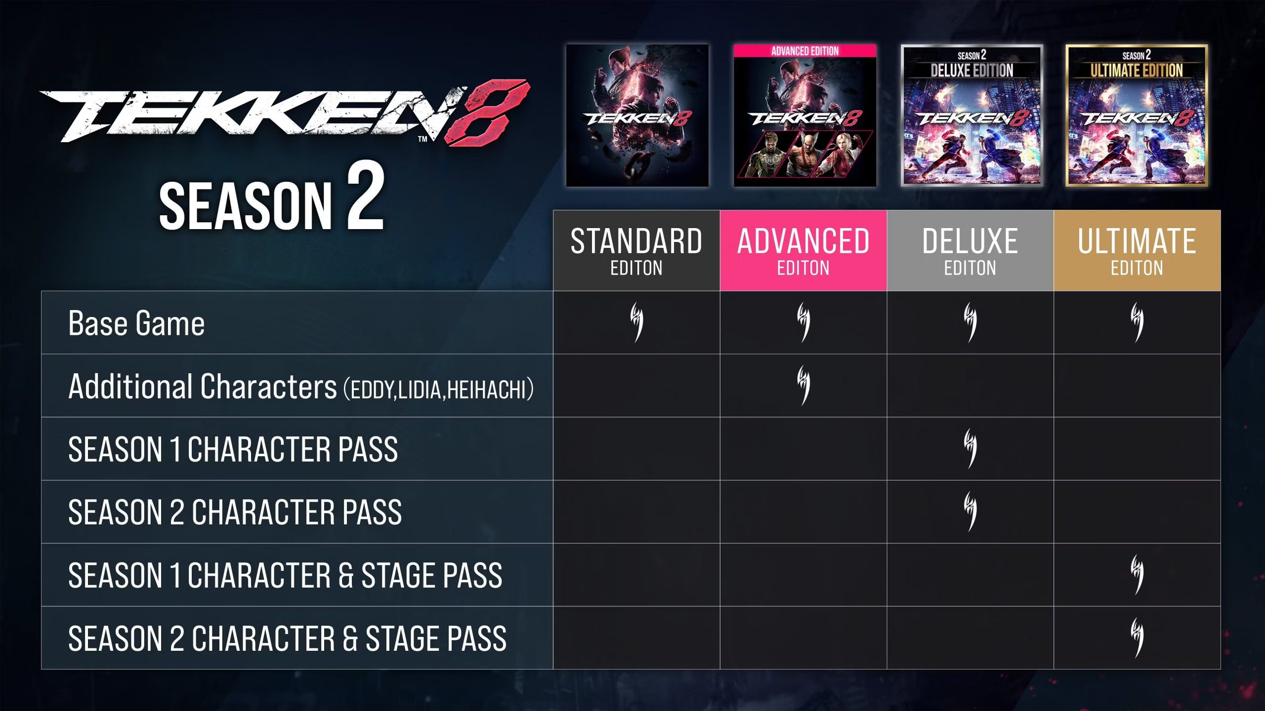 Tekken 8 tung 3 phiên bản, game thủ đứng ngồi không yên - Gamelade