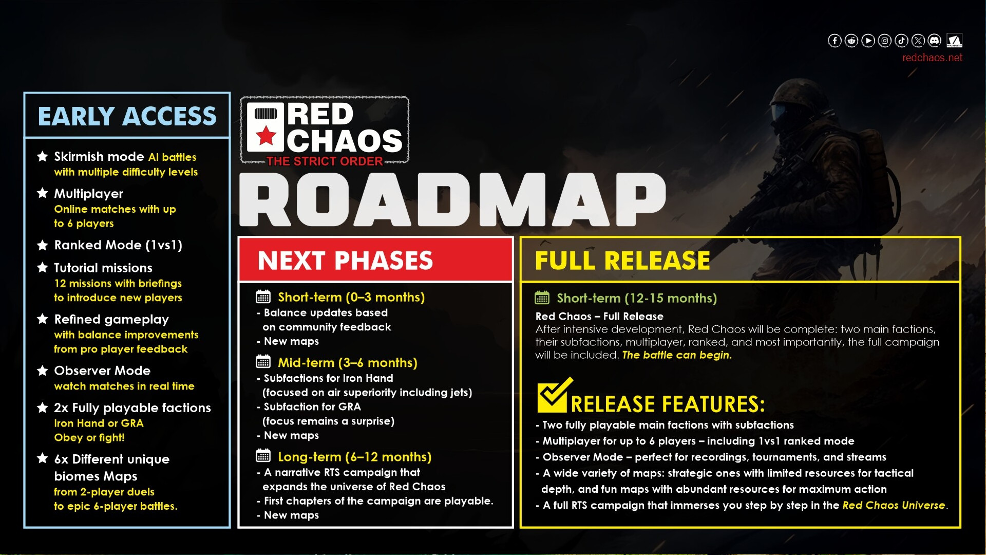 Red Chaos thổi luồng gió mới cho thể loại RTS, gợi nhớ huyền thoại Command and Conquer-gamelade