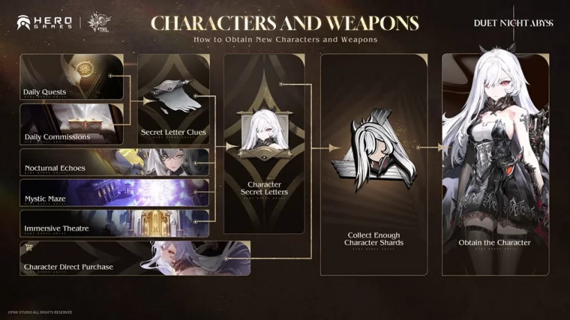 Duet Night Abyss ra mắt toàn cầu – nói không với cơ chế gacha-gamelade