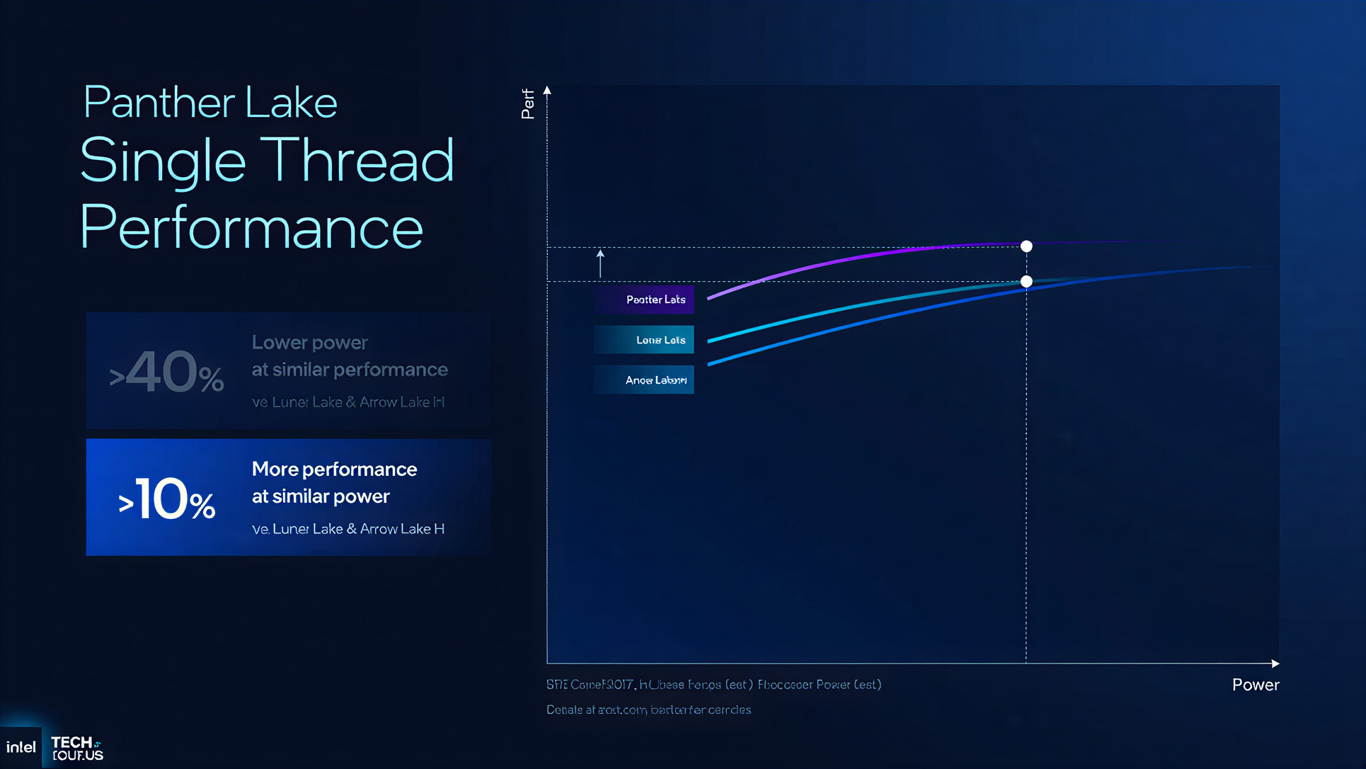 Lộ diện 'Serpent Lake': Siêu chip bí ẩn từ cái bắt tay lịch sử giữa Intel và Nvidia? - Gamelade