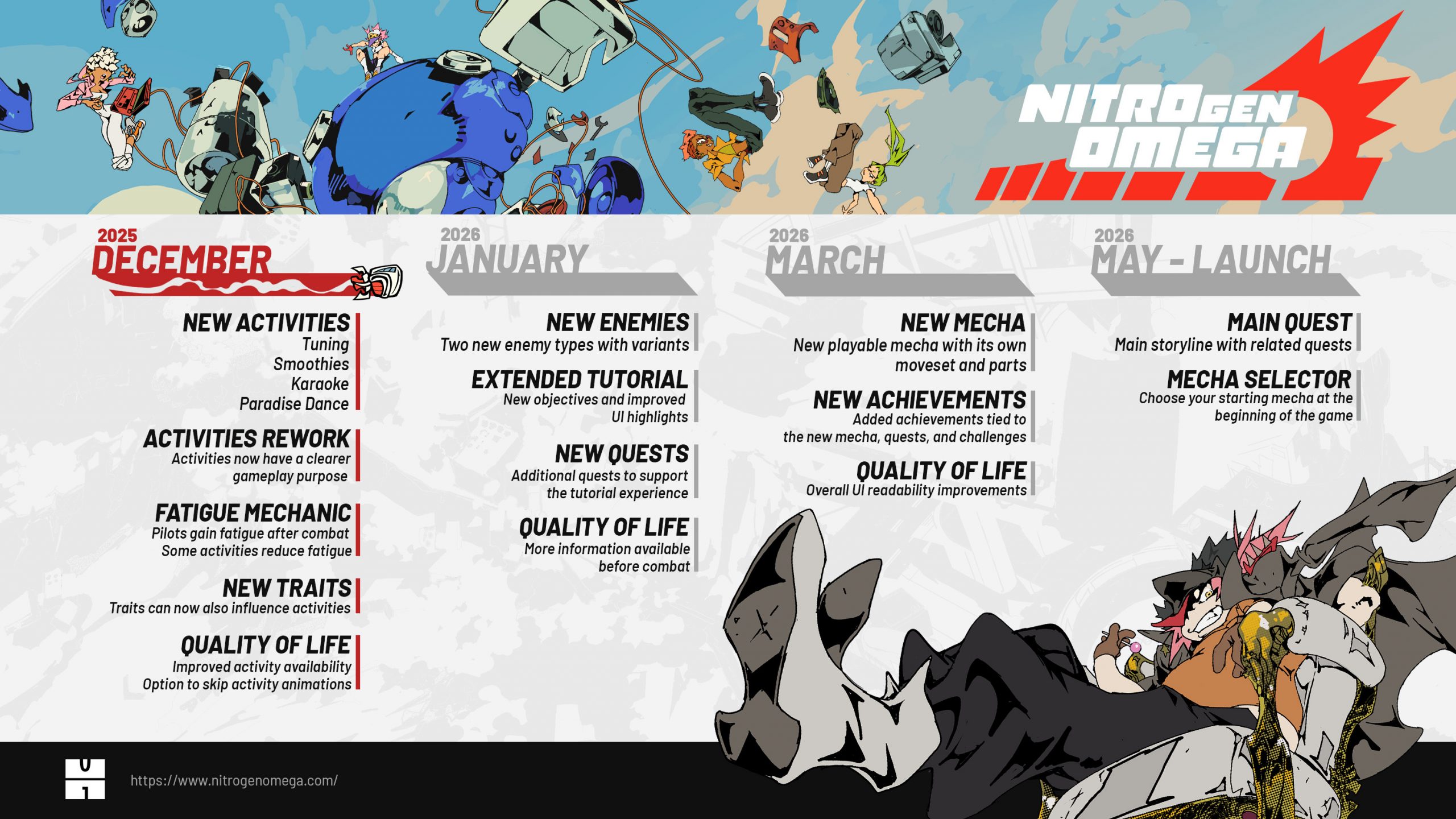 Roadmap Early Access mới của Nitro Gen Omega được hé lộ - gamelade