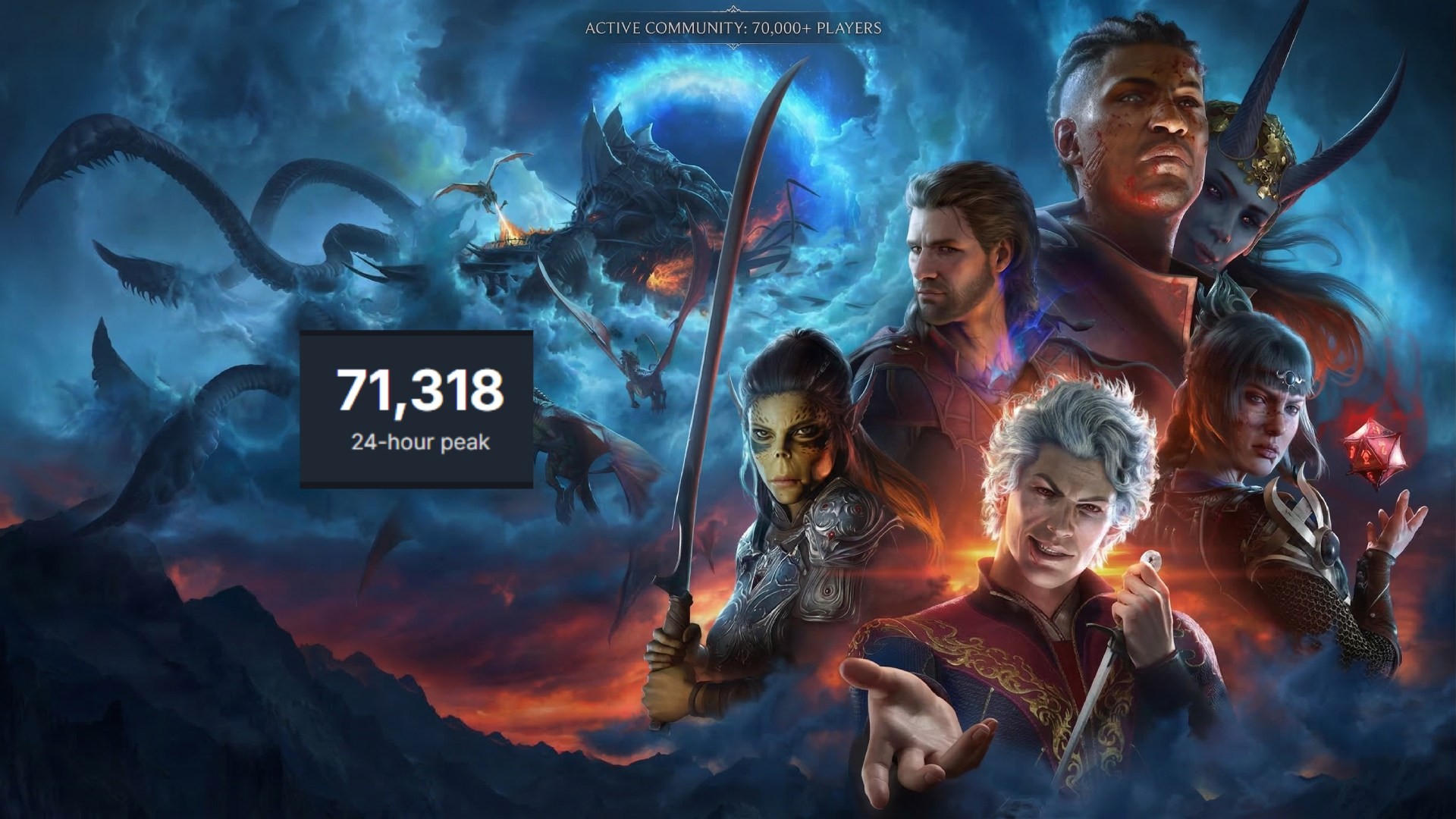 Bất ngờ với sức hút bền bỉ của Baldur's Gate 3 -gamelade