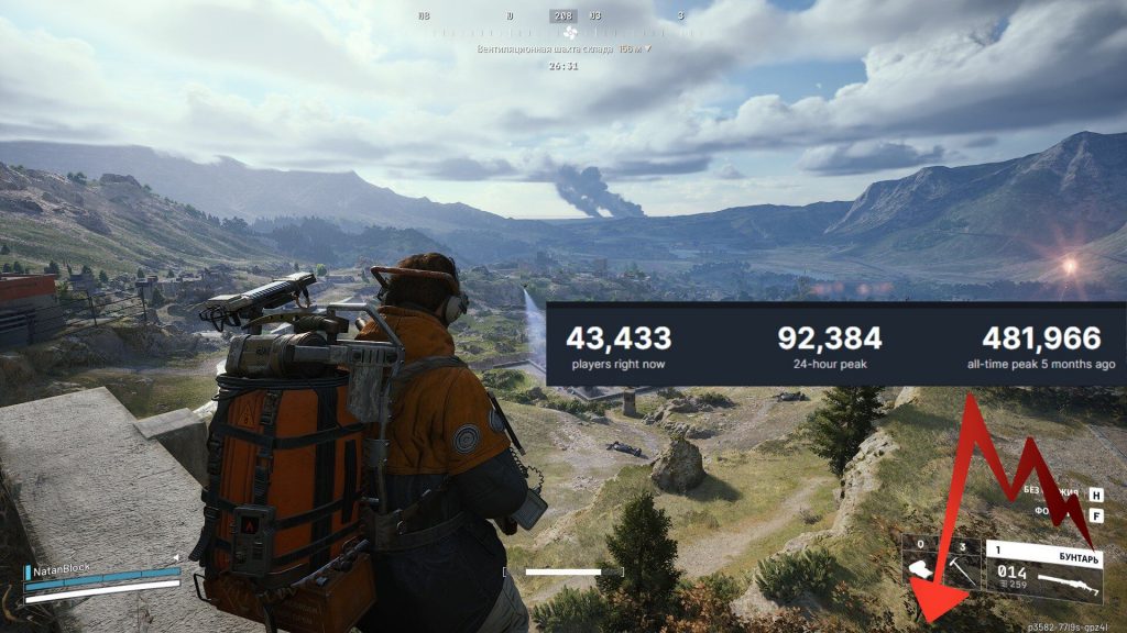 Arc Raiders bay màu hơn 80% lượng người chơi trên Steam chỉ sau năm tháng ra mắt-gamelade