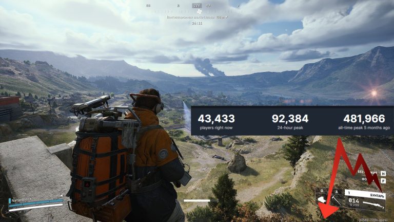 Arc Raiders bay màu hơn 80% lượng người chơi trên Steam chỉ sau năm tháng ra mắt-gamelade