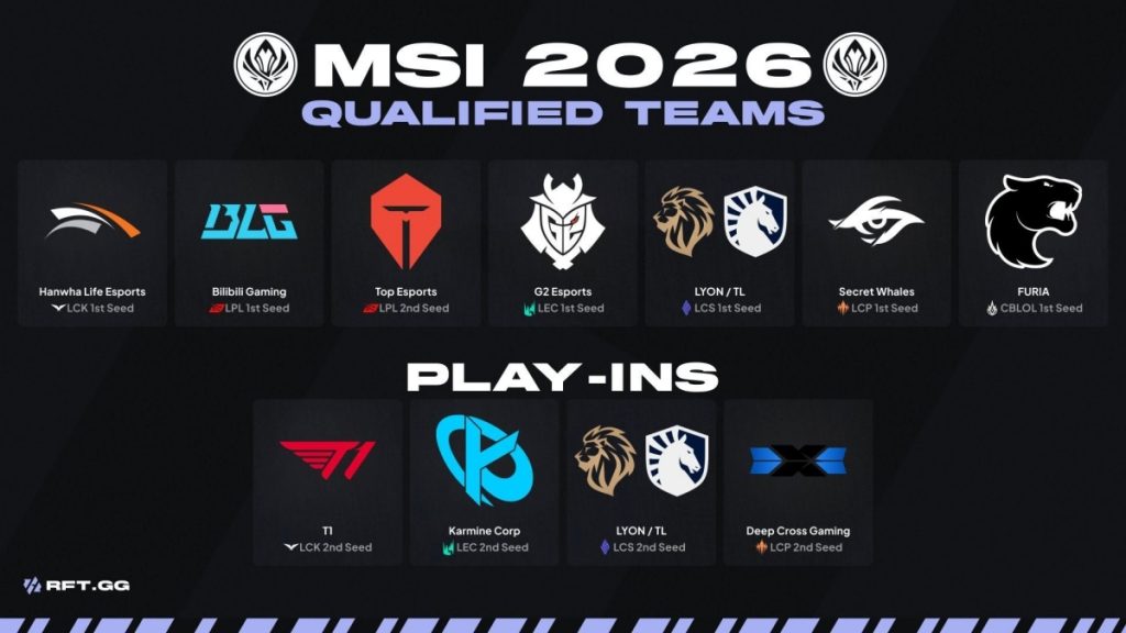 Kết quả bốc thăm vòng khởi động LMHT MSI 2026-gamelade