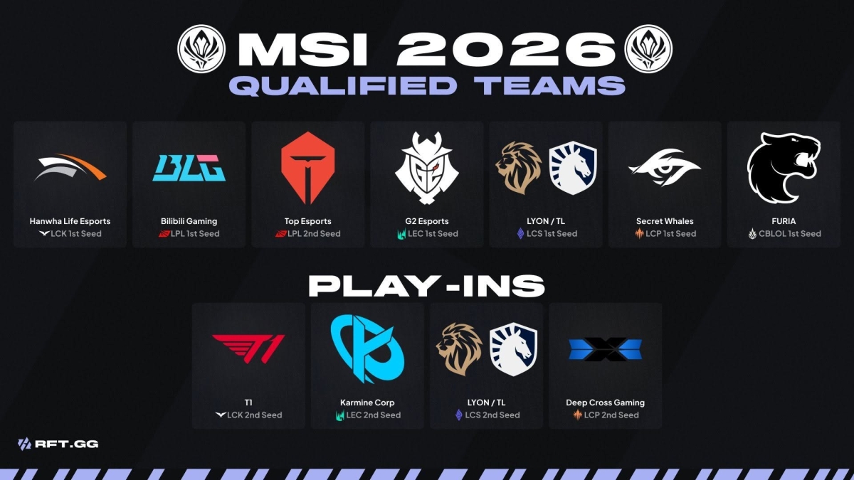 Kết quả bốc thăm vòng khởi động LMHT MSI 2026-gamelade