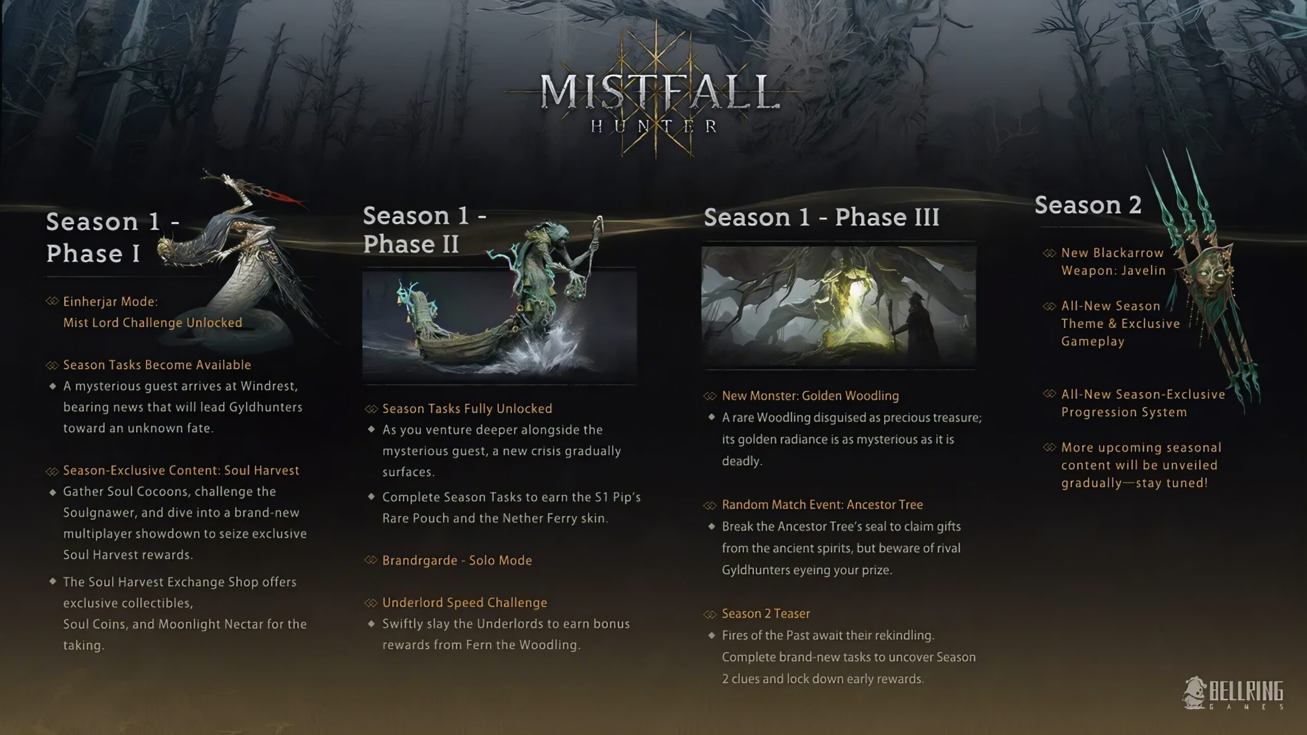 Mistfall Hunter cập nhật lộ trình, quyết tâm 'chiều lòng' cộng đồng game thủ - Gamelade