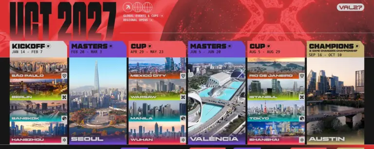Danh sách các địa điểm đăng cai hệ thống giải đấu Valorant Champions Tour 2027 được công bố - Gamelade