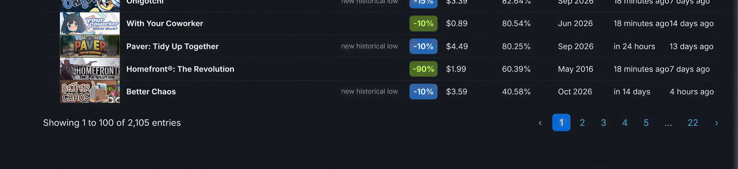 Hàng ngàn trò chơi trên nền tảng Steam giảm giá xuống dưới mức 5 USD - Gamelade